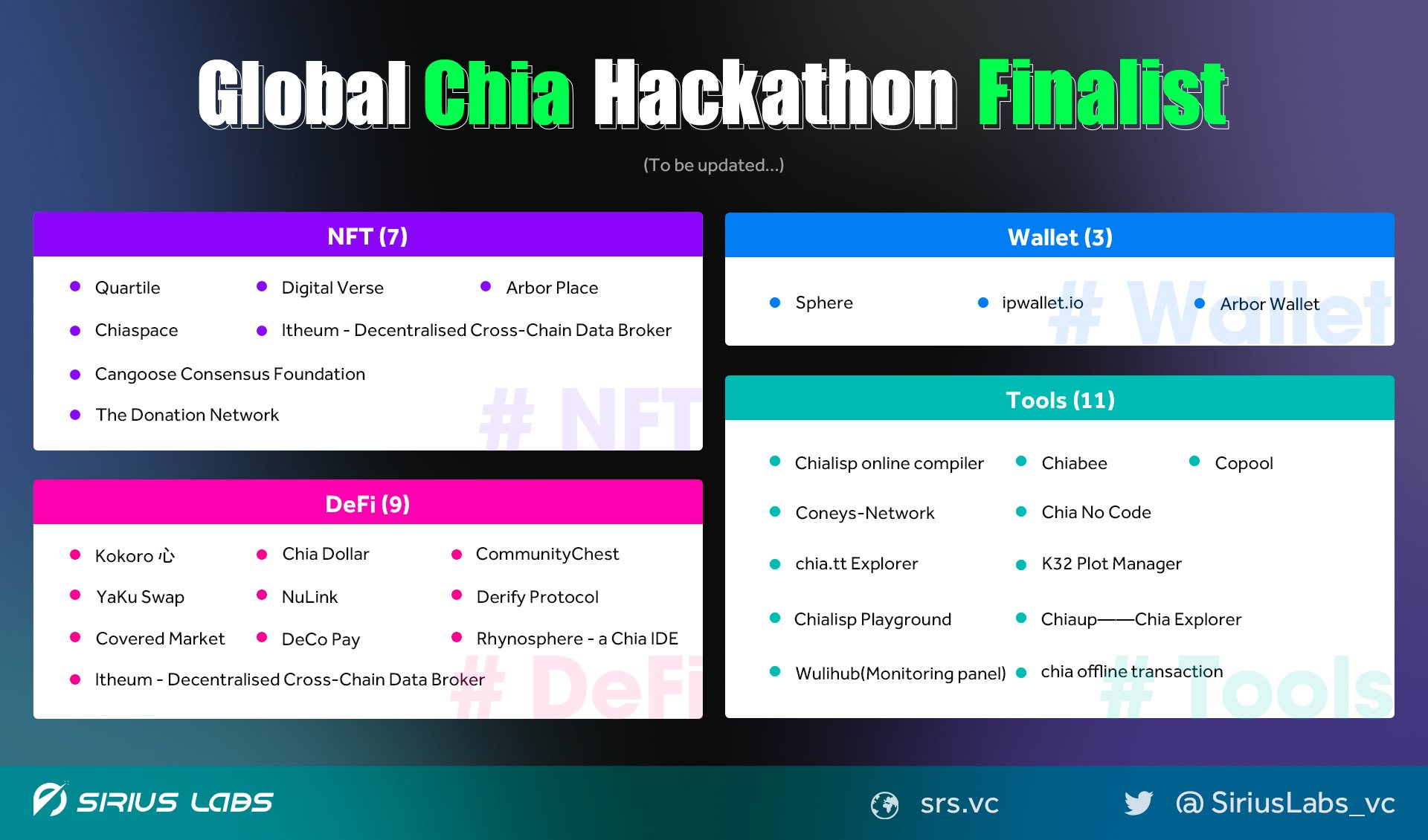 【Global Chia Hackathon】SINSO BOX